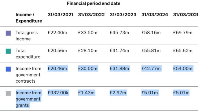 Impact of Asylum and Migration Charity Bill on UK Budget